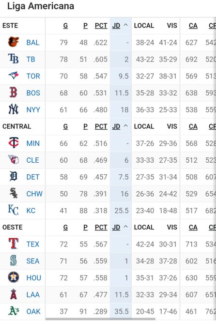 Resumen de la jornada en la MLB