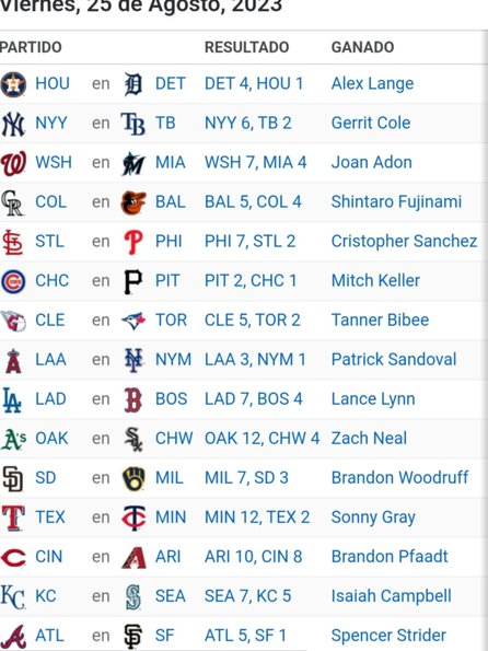 MLB: Así quedaron los resultados este viernes 25 de agosto (+foto) 