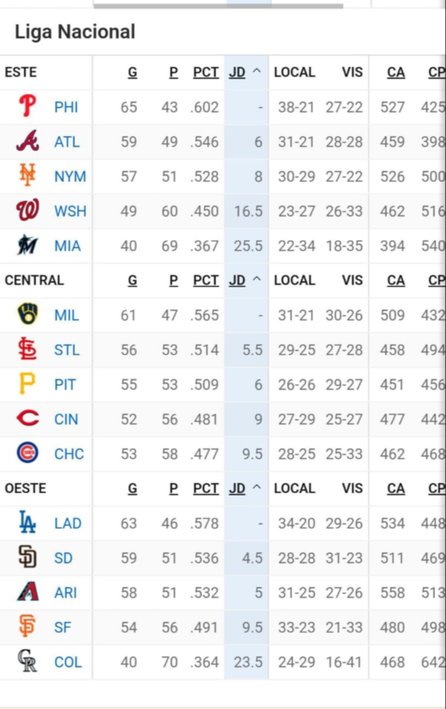 MLB: Así van las posiciones tras la reciente jornada (+video)