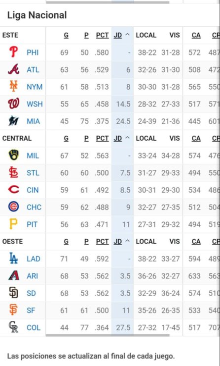 MLB: Así marchan las posiciones tras la reciente jornada (+video)