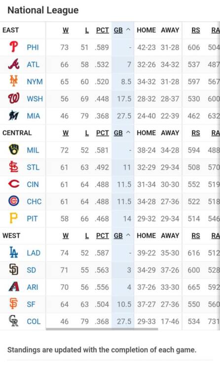 MLB: Así se pone la tabla de posiciones tras la reciente jornada (+video)