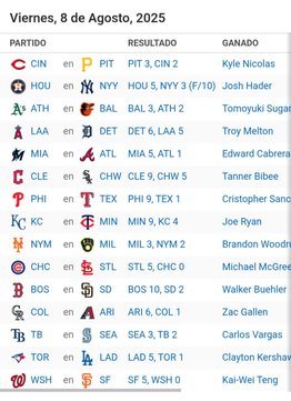 Resultados MLB: 8 de agosto de 2025 (+video)- Resultados MLB: 8 de agosto de 2025 (+video)