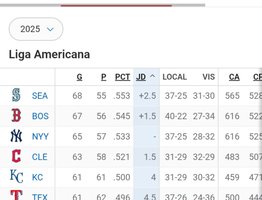 Así se pone la tabla de posiciones en la MLB tras los duelos de este viernes (+comodín)