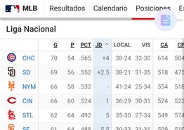 Así queda la tabla de posiciones tras la jornada de este lunes (+comodín)