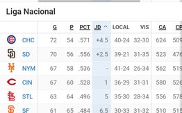 Así están las posiciones en las Grandes Ligas tras la jornada de este martes (+comodín)- Así están las posiciones en las Grandes Ligas tras la jornada de este martes (+comodín)