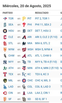 Resultados MLB: 20 de agosto de 2025 (+video)