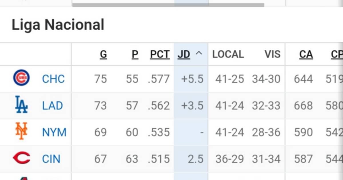 Mira cómo marcha la tabla de posiciones tras los juegos de este sábado ...