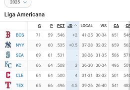 Mira cómo marcha la tabla de posiciones tras los juegos de este sábado (+comodín)- Mira cómo marcha la tabla de posiciones tras los juegos de este sábado (+comodín)