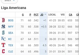 Así se pone la tabla de posiciones en la MLB tras culminar una nueva semana (+comodín)