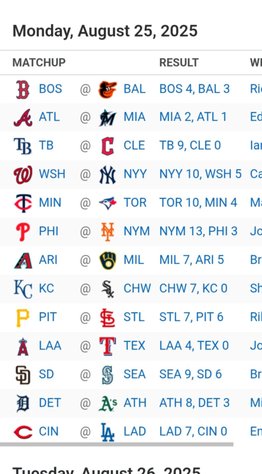 Resultados MLB: 25 de agosto de 2025 (+video)