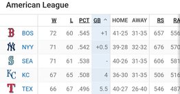 Así va la tabla de posiciones tras la jornada de este lunes en la MLB (+video)