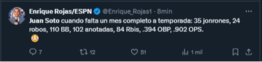 Juan Soto muy cerca de alcanzar esta cifra de jonrones por segunda vez en su carrera (+Video)- Juan Soto muy cerca de alcanzar esta cifra de jonrones por segunda vez en su carrera (+Video)