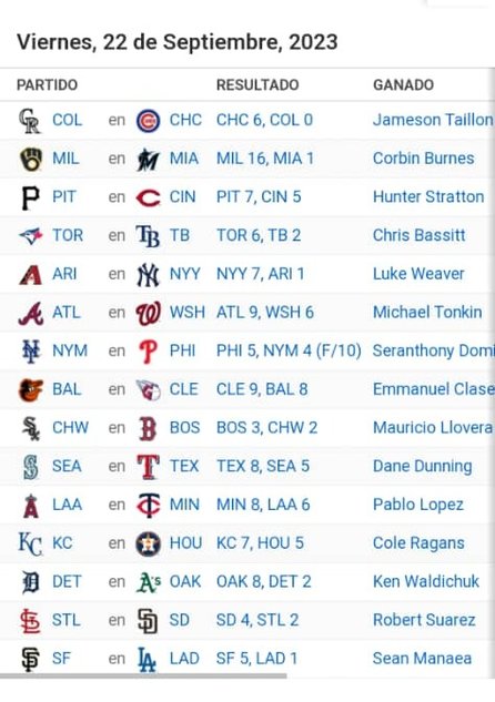 MLB:Vea aquí los resultados de este 22 de septiembre (+foto)