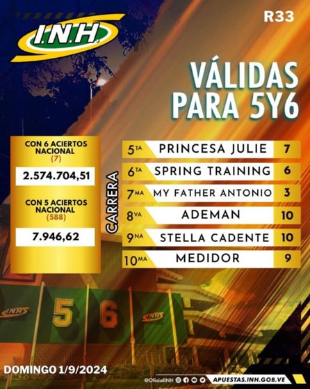 Así quedaron los resultados de las carreras en La Rinconada 01-09-2024- Así quedaron los resultados de las carreras en La Rinconada 01-09-2024