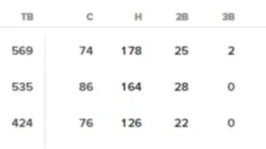 MLB: Luis Arráez reafirma su dominio en la Liga Nacional tras jornada sabatina (+Video) MLB: Luis Arráez reafirma su dominio en la Liga Nacional tras jornada sabatina (+Video)