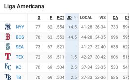 Así se pone la tabla de posiciones tras la reciente jornada (+comodín)