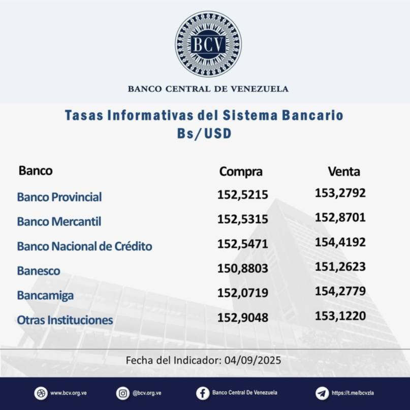 Precio del dólar para este viernes 5 de septiembre según Banco Central de Venezuela