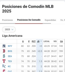 Así queda la tabla de posiciones tras concluir una nueva semana de campeonato (+comodín)- Así queda la tabla de posiciones tras concluir una nueva semana de campeonato (+comodín)