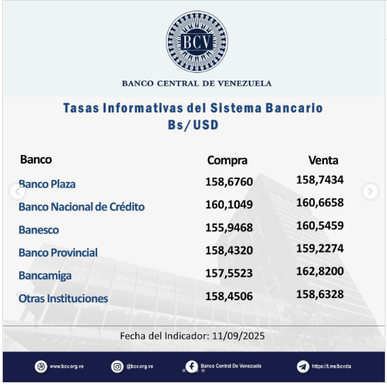 Precio del dólar para este viernes 12 de septiembre según Banco Central de Venezuela