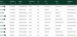 Mira las cifras astronómicas que recaudó la primera semana de ventas en Keeneland 