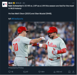 Kyle Schwarber muy cerca de superar marca de jonrones de los Filis de Filadelfia