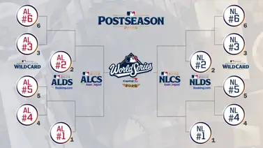 Postemporada MLB 2025: Fechas Clave y Camino a la Serie Mundial (+Fechas)