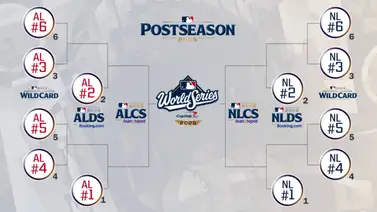 Postemporada MLB 2025: Fechas Clave y Camino a la Serie Mundial (+Fechas) Postemporada MLB 2025: Fechas Clave y Camino a la Serie Mundial (+Fechas)
