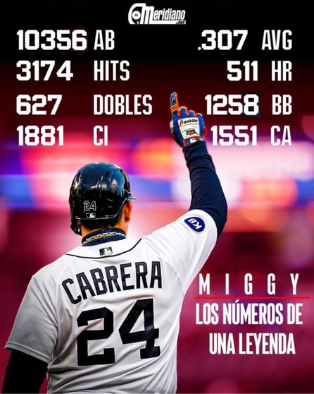 MLB: ¡Carrera Legendaria! Números finales de Miguel Cabrera en Grandes Ligas (+Gráfico)