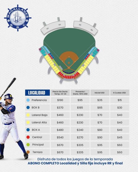 LVBP: Mira cuánto dinero se necesita para ingresar al Estadio Luis