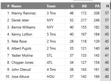 MLB: ¡Indetenible! José Altuve supera a Chipper Jones y acosa a Albert Pujols en Series de Campeonato (+Números)