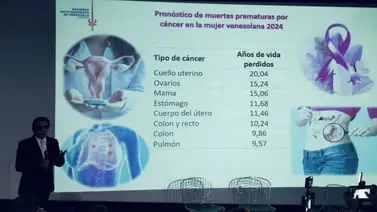 Sociedad Anticancerosa de Venezuela revela las estadísticas actualizadas de la enfermedad en el país(+Video) Sociedad Anticancerosa de Venezuela revela las estadísticas actualizadas de la enfermedad en el país(+Video)
