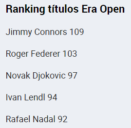 Novak Djokovic vuelve a reinar en el Masters 1000 de París y se posiciona cada vez más cerca de récord histórico de Roger Federer (+Detalles)