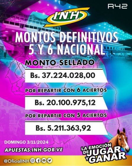 Así quedaron los resultados de las carreras en La Rinconada 03-11-2024- Así quedaron los resultados de las carreras en La Rinconada 03-11-2024