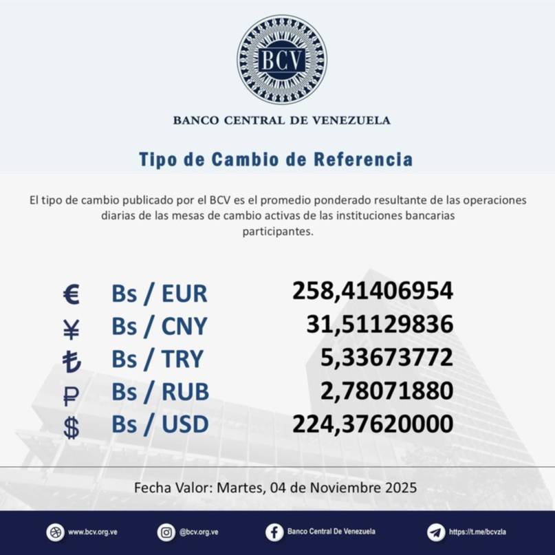 Precio oficial del dólar BCV para este martes 4 de noviembre